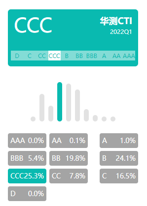 奥普特在新浪财经的ESG评级查询结果