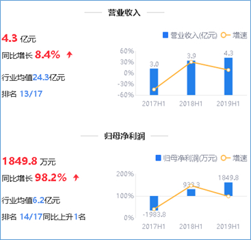 来源：2019年年度鹰眼预警