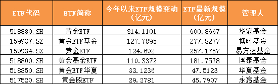 数据来源：Wind&nbsp; 截止日期：2025年6月26日&nbsp;制图：鸡血石