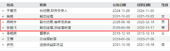 数据来源：Wind&nbsp; 截止日期：2025年9月1日