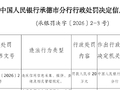 河北围场农村商业银行被罚20万元：违反信用信息采集、提供、查询及相关管理规定