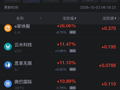 10月2日热门中概股多数下跌，拼多多跌1.85%，百度跌1.47%