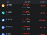 10月2日热门中概股多数下跌，拼多多跌1.85%，百度跌1.47%