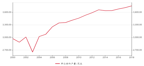  资料来源：国家统计局、Wind、光大期货研究所