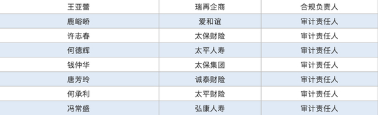  数据来源：银保监会/局