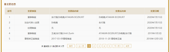 （图片来源：国家工商信息系统）