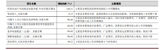 金徽酒2022年第三季度财报