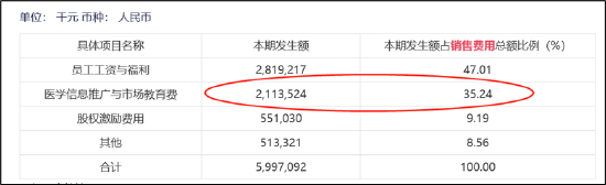 来源：2022年年报