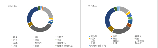 数据来源：Wind，远东资信整理