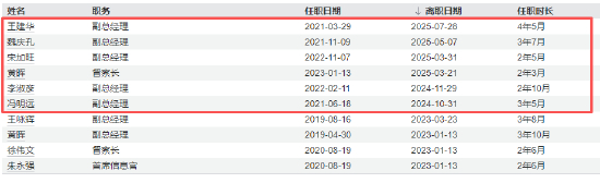 数据来源：Wind 截止日期：2025年8月22日
