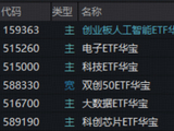 追“光”行情火热，高“光”159363爆量再创新高！科创芯片强力修复，华宝基金电子ETF刷新上市高点