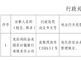 克拉玛依金龙国民村镇银行被罚36.8万元：违反征信业务管理规定
