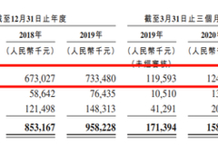 东软教育通过港交所聆讯：负债率攀升 刘积仁控制超30%股权