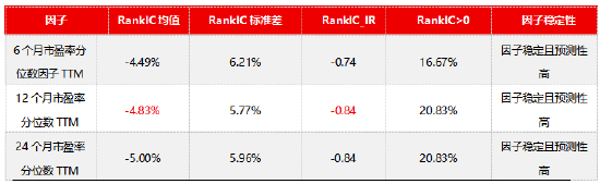数据来源：Wind， 源达信息证券研究所