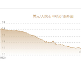 人民币兑美元中间价报6.7487，上调34点