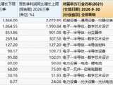 1652亿资金逢跌增仓，真金白银力挺科技！硬科技宽基——双创50ETF华宝（588330）持续受资金关注！