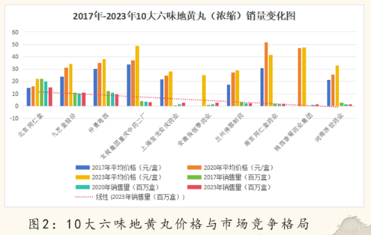 资料来源：国家医保局公开数据整理；中康CMH，中康云瓴中药产业数据库