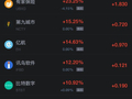 6月16日热门中概股多数上涨 台积电涨4.12%，拼多多涨2.44%
