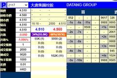 两新股明日上市：大唐集团暗盘破发泡泡玛特暴涨80%