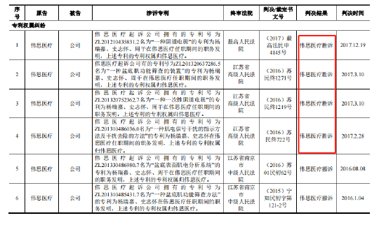 资料来源：公司公告