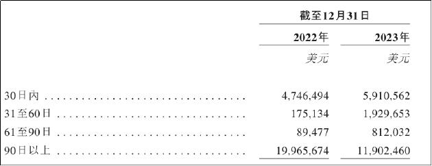 觅瑞二次递表港交所：新冠收入锐减现金仅剩407万美元 医保支付体系下商业化预期不明