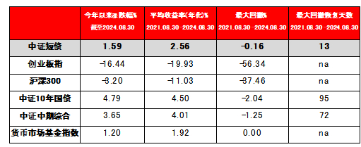 数据说明：来自万得信息。