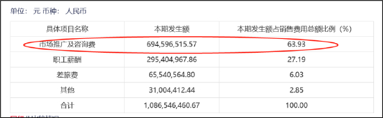 来源：年度报告