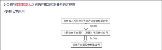 来源：2022年年报