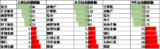 数据来源：Wind，中加基金，行业分类为申万一级．时间截至2024年4月19日。