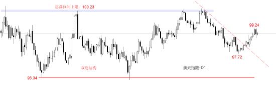 ATFX:美国12月CPI数据来袭 市场预期值2.7%