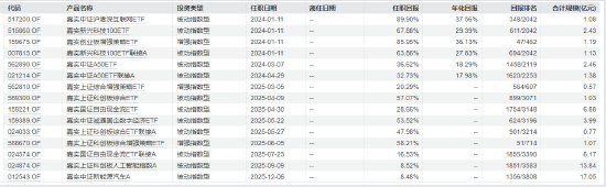 数据来源：wind 截止日期：2026年1月13日