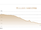 人民币兑美元中间价报6.7829，下调20点