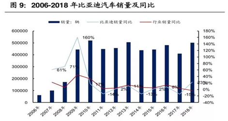 来源：国信证券