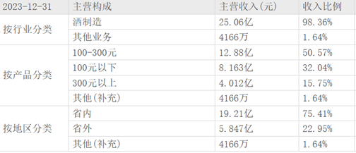 来源：东方财富