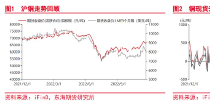 上海期货投资策略