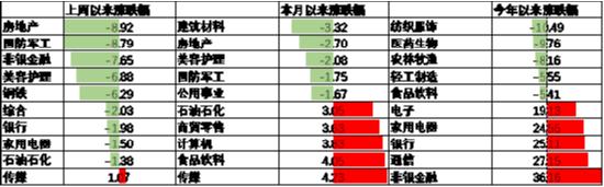 数据来源：Wind，中加基金，行业分类为申万一级．时间截至2024年11月15日。