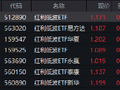 红利低波ETF（512890）近20个交易日逆势吸金15.8亿元 机构热议震荡市配置价值
