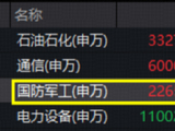 大变局！主力火速加码战略资产，军工ETF华宝（512810）上探3.34%，交投翻倍激增！成份股批量涨停！