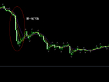 ATFX:伊美谅解备忘录细节发布 原油即将突破近三月低点
