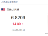 人民币兑美元中间价报6.8209，下调14点