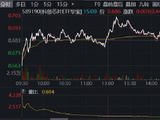 长鑫科技重磅首秀，市场将如何演绎？