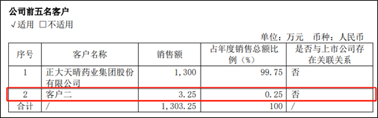 （资料来源：公司1季报）