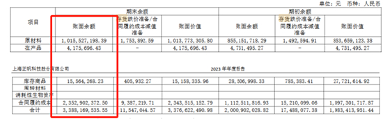 相关来源：正帆科技公告