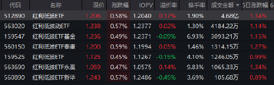 数据来源：Wind 截止日期：2025年10月23日