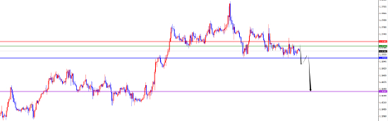 闫瑞祥:反转信号出现前 美系多非美震荡偏空