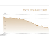 人民币兑美元中间价报6.7873，上调5点