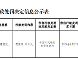 成都农商行自贡分行被罚11.51万元：违反征信管理规定