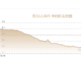 人民币兑美元中间价报6.7298，上调15点