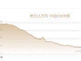 人民币兑美元中间价报6.7192，上调8点 升值至2023年2月2日以来最高！