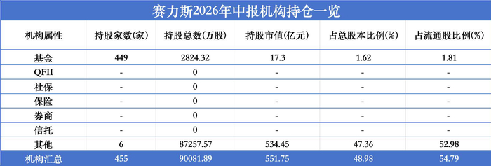 数据来源：东方财富Choice数据